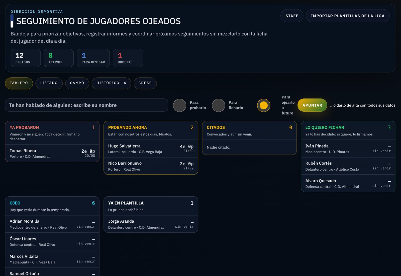 El tablero de Dirección deportiva con los jugadores a prueba, los que se quiere fichar y los que se está ojeando